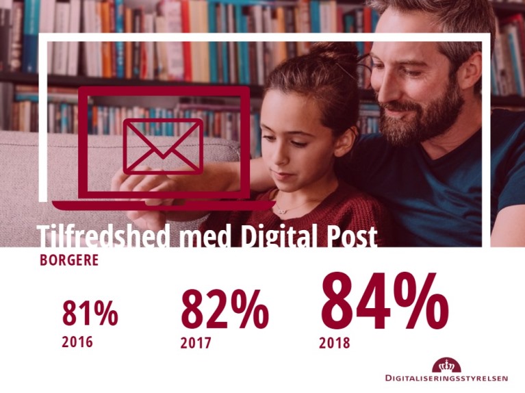 Digital Post brugertilfredshed for borgere