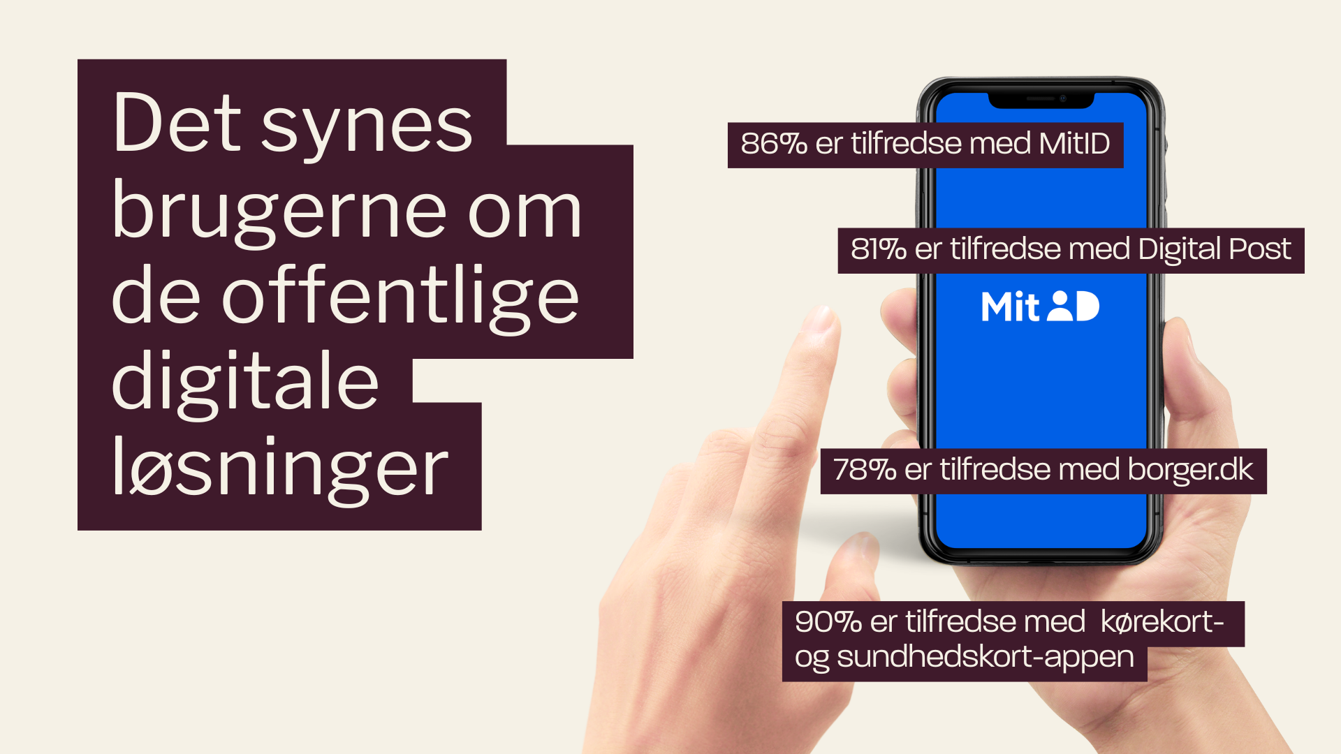 Viser en hånd der holder en mobiltelefon. Der er også tekst der viser brugeres tilfredshed med de forskellige digitale systemer. Svarer til de tal der angives i tabellen længere nede i denne artikel.