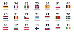 Illustration som eksempel på komplekst billede af flag, tal og landenavne