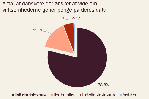 Dataetik er afgørende for forbrugerne