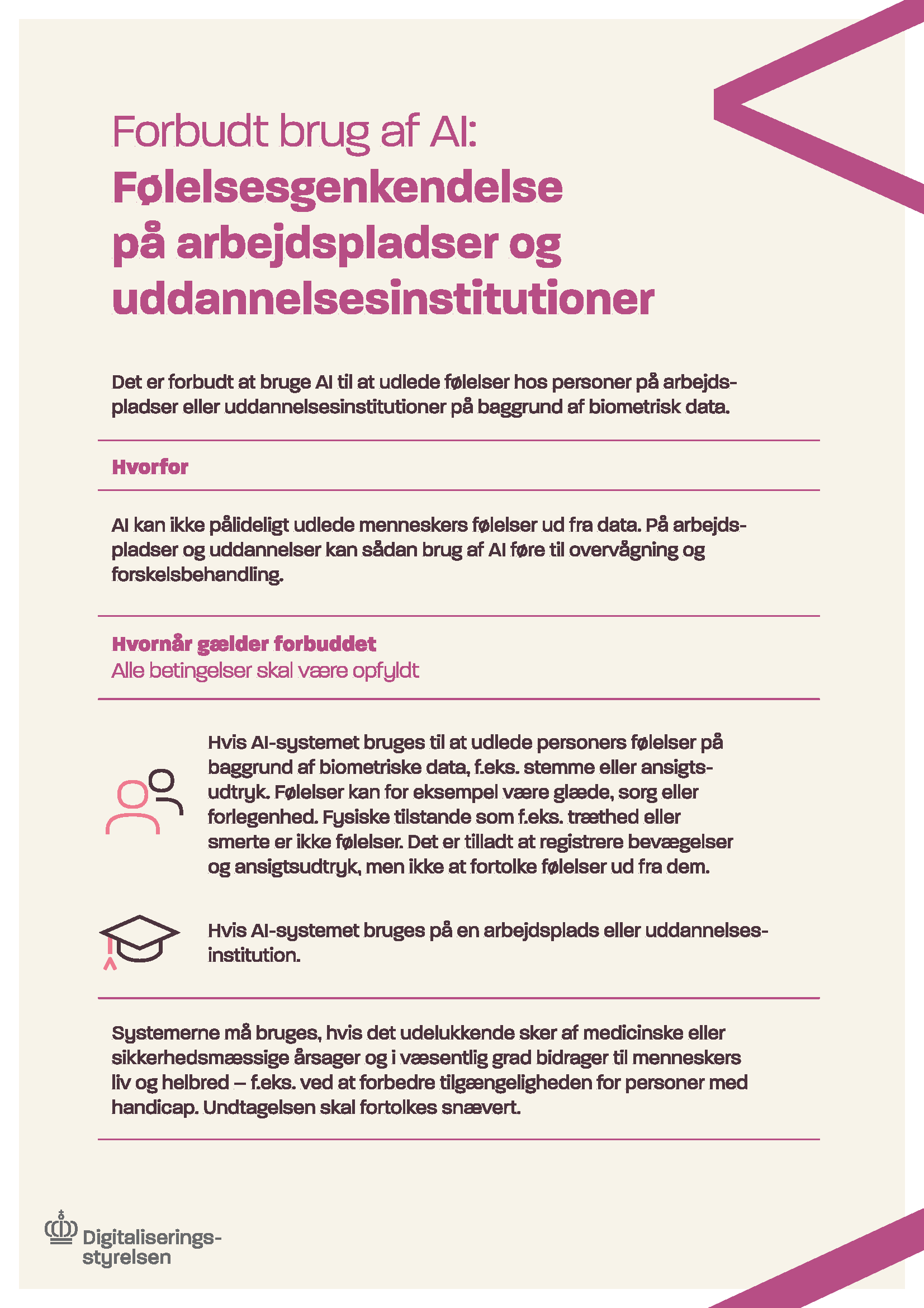 Infografik om forbud mod AI, der analyserer menneskers følelser på arbejdspladser eller i uddannelse. Den beskriver begrænsninger og undtagelser samt risikoen for overvågning og fejltolkning af følelser.