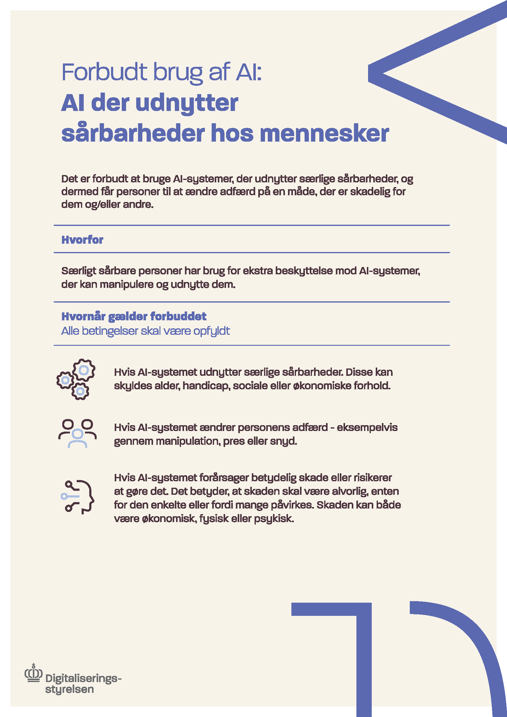 Infografik om forbud mod AI, der udnytter menneskers sårbarheder, såsom alder, handicap eller sociale forhold. Den beskriver formålet med at beskytte sårbare personer og forklarer, hvornår forbuddet gælder.