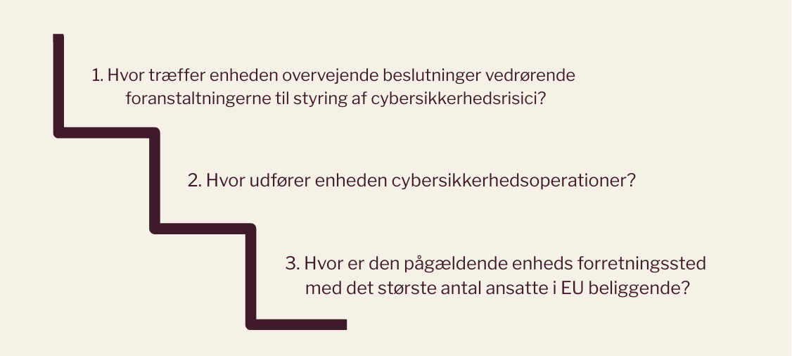 Hvor træffer enheden beslutninger vedrørende foranstaltningerne til styring af cybersikkerhedsrisici overvejende? Hvor udfører enheden cybersikkerhedsoperationer? Hvor er den pågældende enheds forretningssted med det største antal ansatte i Den Europæiske Union beliggende?