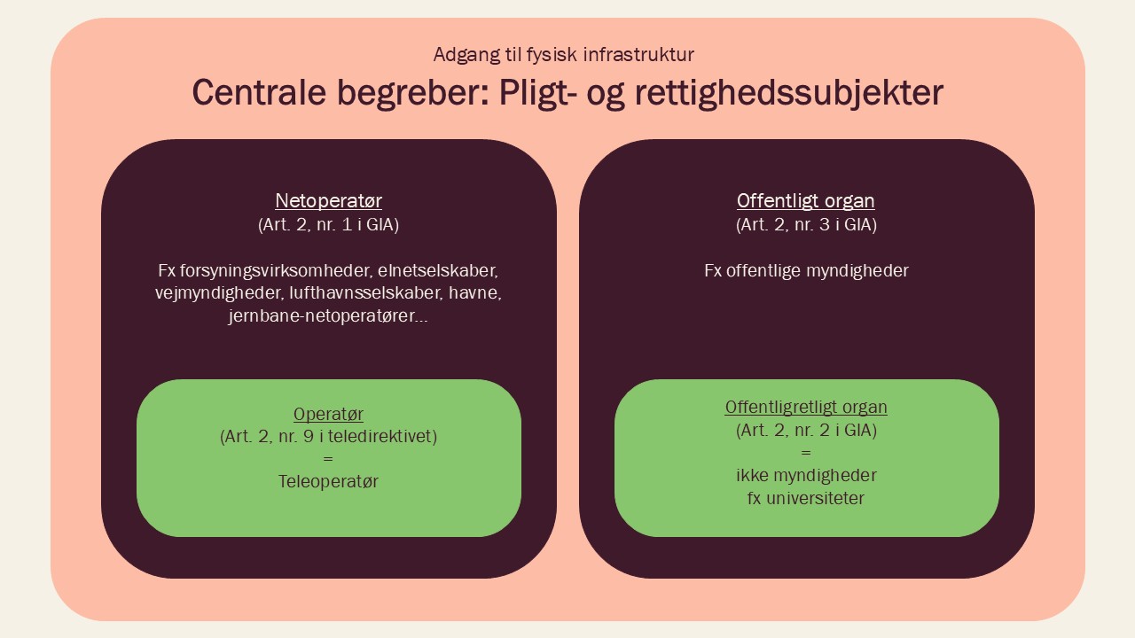 Grafik over de centrale begreber pligt- og rettighedssubjekter