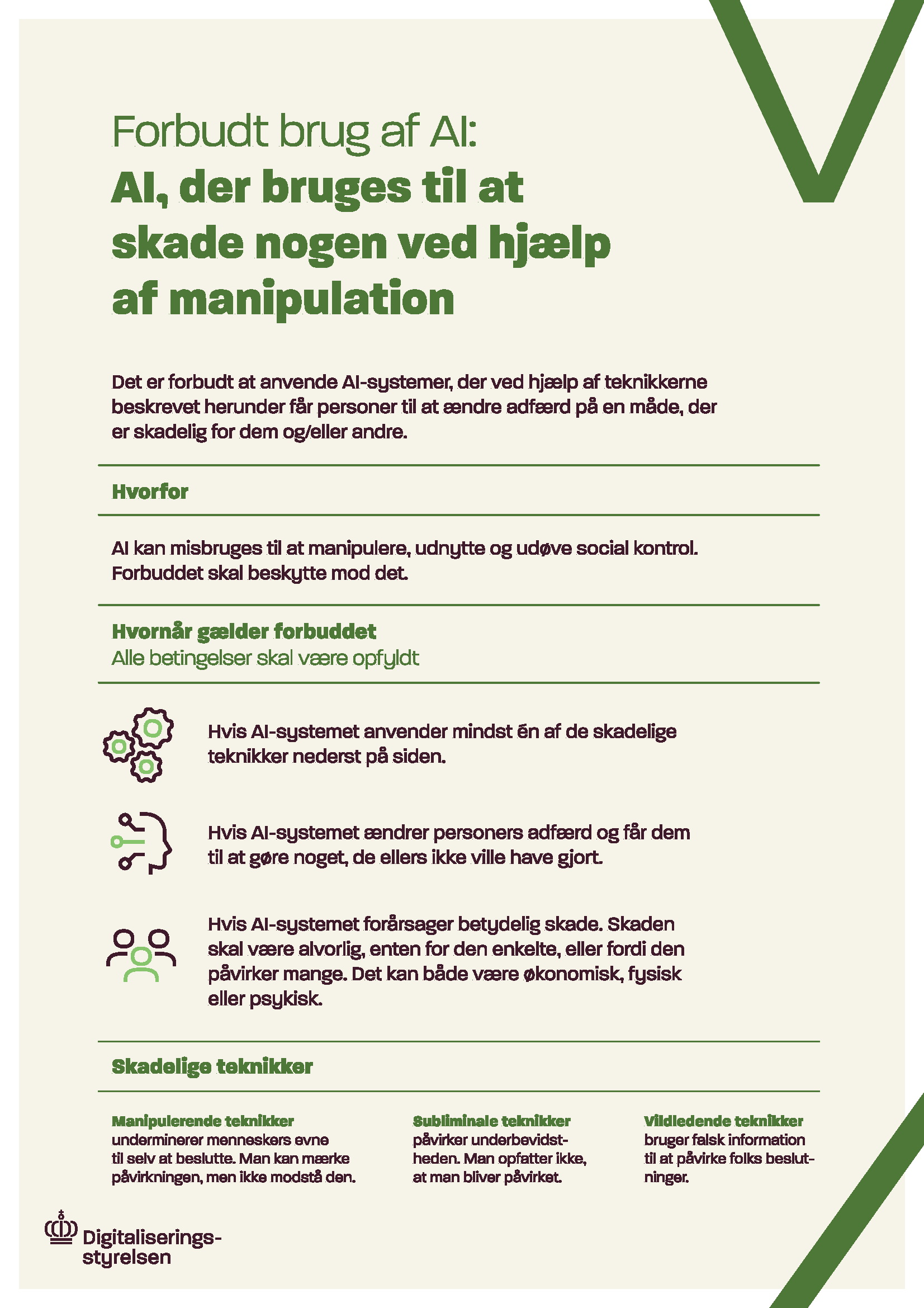 Infografik fra Digitaliseringsstyrelsen om forbud mod AI, der manipulerer mennesker til skadelig adfærd. Den forklarer, hvorfor manipulation er skadelig, hvornår forbuddet gælder, og giver eksempler på teknikker som manipulation, subliminal påvirkning og vildledning.