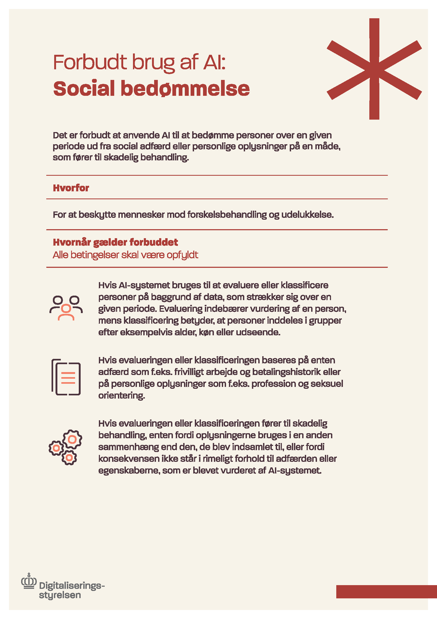 Infografik om forbud mod AI-baseret social bedømmelse, hvor personer vurderes eller klassificeres ud fra adfærd eller personlige oplysninger. Den fremhæver risikoen for diskrimination og uretfærdig behandling.