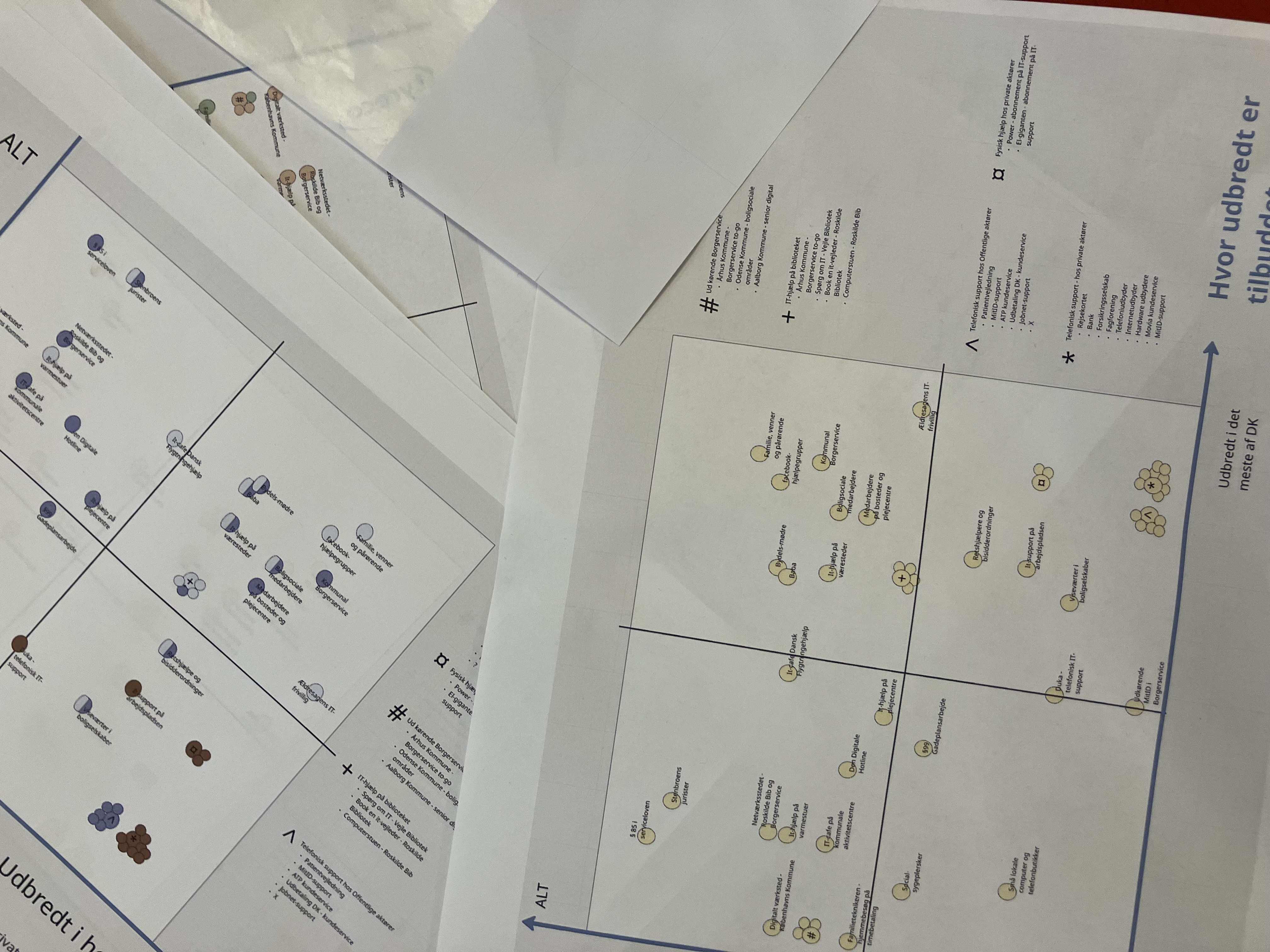 Billede af graf for hjælpemuligheder