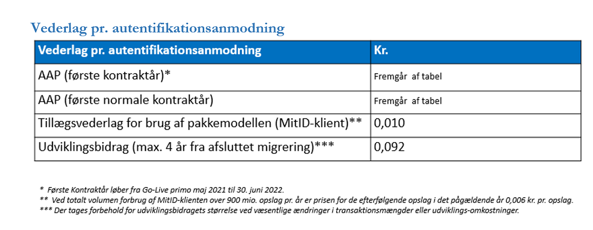 Tabellen viser vederlag pr. autentifikationsanmodning i kr. Herunder: AAP i første kontraktår, AAP i første normale kontraktår, tillægsvederlag for brug af pakkemodellen samt udviklingsbidrag, max. 4 år efter afsluttet migrering.