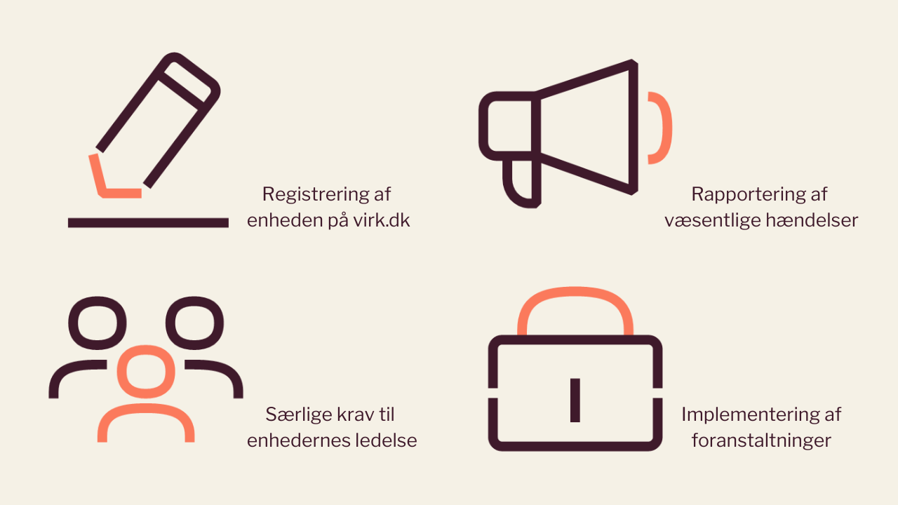 Illustrationen viser de fire forpligtelser for omfattede enheder og myndigheder. 